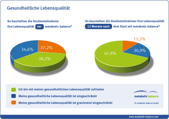 metabolic balance aargau
